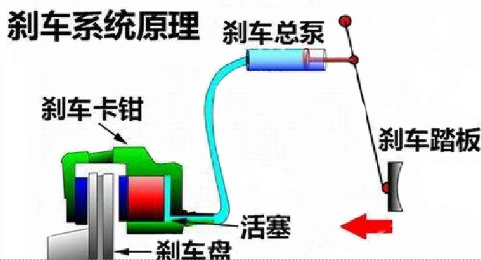 蜜桃福利导航APP制动原理图