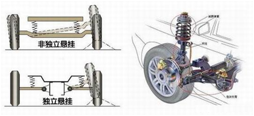 独立悬挂