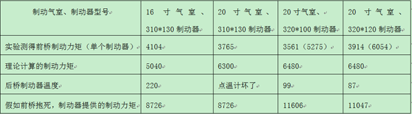 蜜桃福利导航APP前桥制动器对比