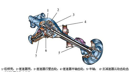 驱动后桥分解