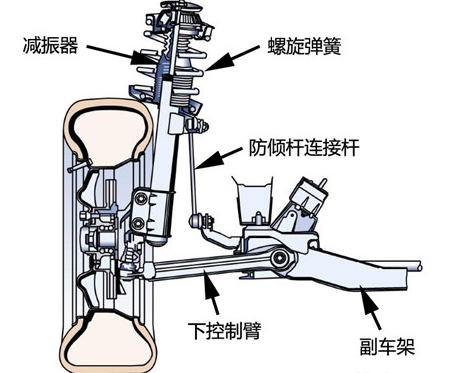 麦弗逊式独立悬挂图解png