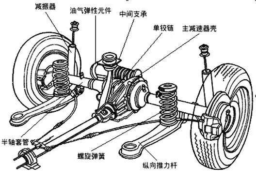 单臂独立悬挂