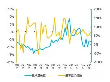 销量排行榜