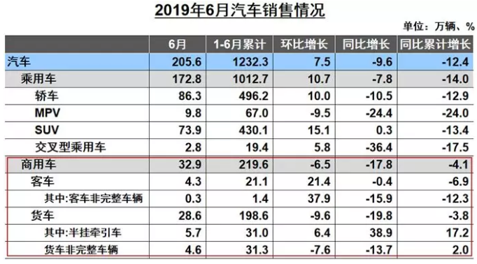 2019年6月份蜜桃福利导航APP销量